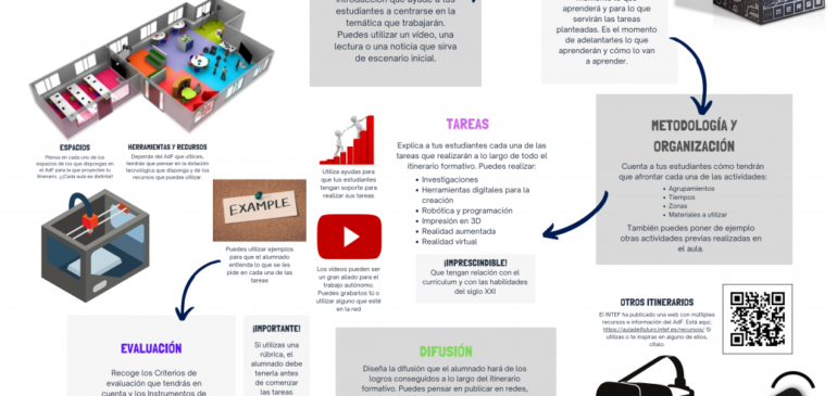 Infografía para crear itinerarios en el AdF